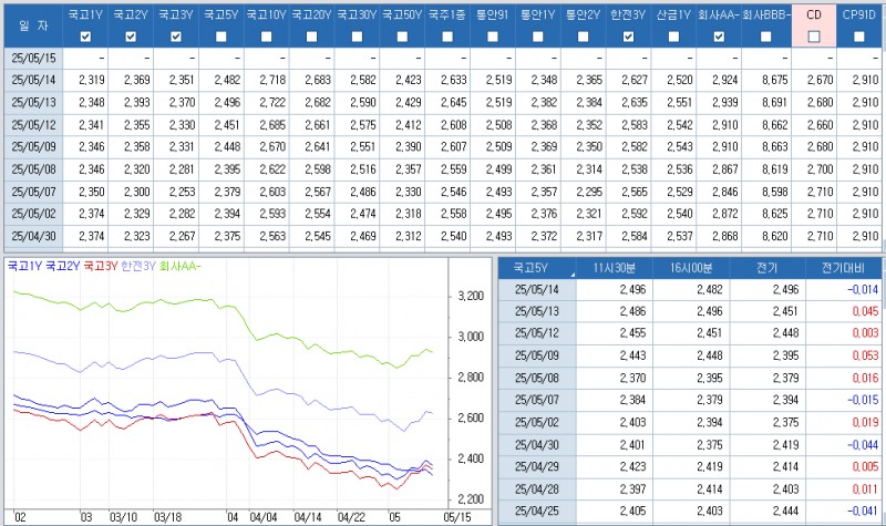 자료: 최종호가수익률 추이, 출처: 코스콤 CHECK