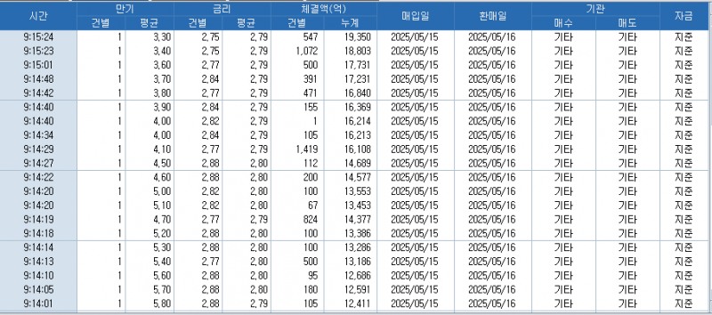 자료: RP 체결 현황, 출처: 코스콤 CHECK