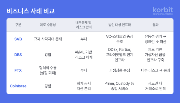 코빗 산하 코빗 리서치센터가 법인 대상 가상자산 금융 인프라 구축 전략을 다룬 보고서 ‘가상자산 거래소는 많다, 신뢰는 드물다’를 발간했다고 15일 밝혔다. ⓒ 코빗