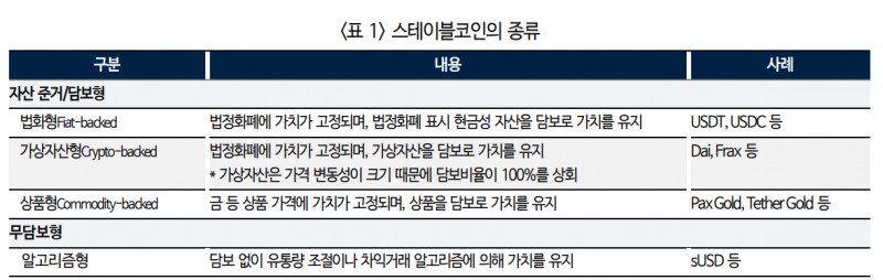 스테이블코인 시장 성장 본격화...미국 금융사들 관련 산업 진출과 경쟁 본격화 - 국금센터