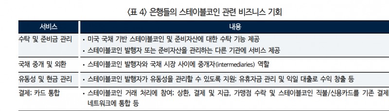 스테이블코인 시장 성장 본격화...미국 금융사들 관련 산업 진출과 경쟁 본격화 - 국금센터
