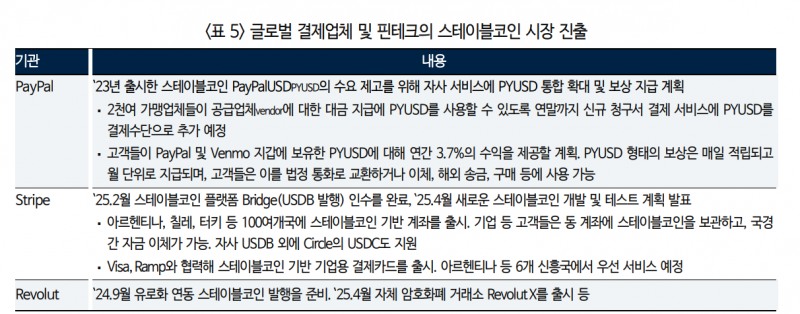 스테이블코인 시장 성장 본격화...미국 금융사들 관련 산업 진출과 경쟁 본격화 - 국금센터