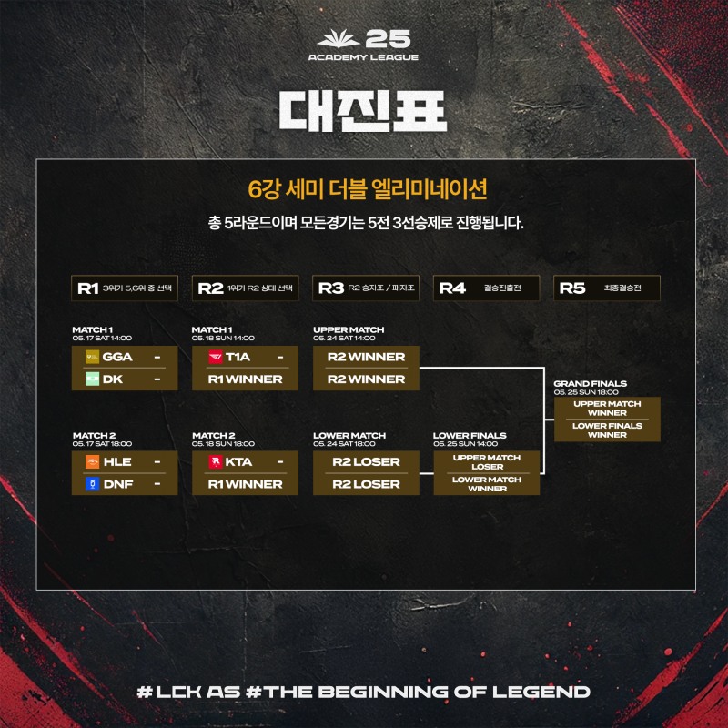 LCK 아카데미 시리즈, 상반기 PO 17일 개막