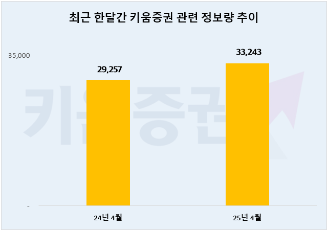 ⓒ 데이터앤리서치