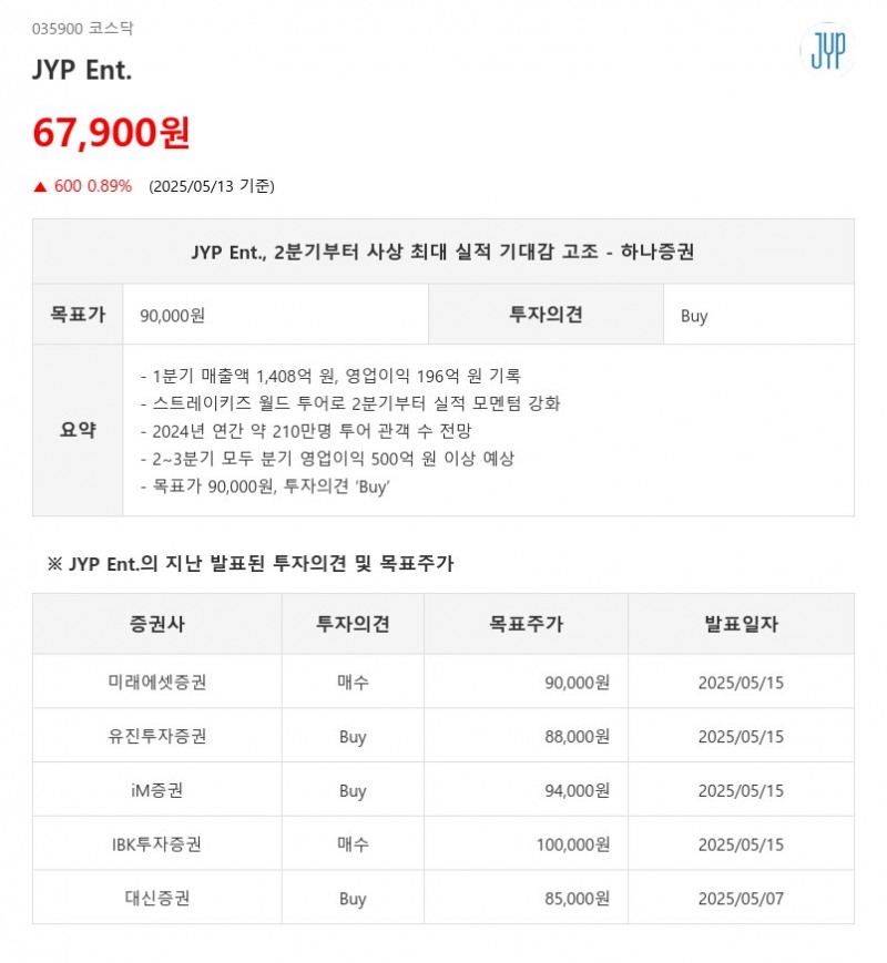 JYP Ent., 2분기부터 사상 최대 실적 기대감 고조 - 하나증권