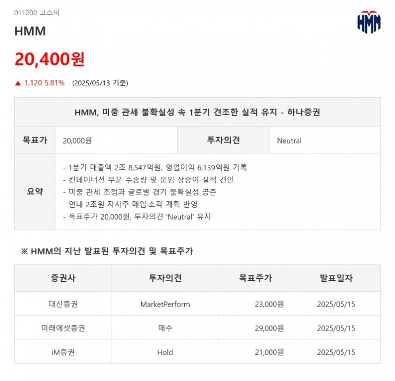 HMM, 미중 관세 불확실성 속 1분기 견조한 실적 유지 - 하나증권