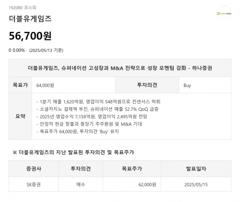 더블유게임즈, 슈퍼네이션 고성장과 M&A 전략으로 성장 모멘텀 강화 - 하나증권