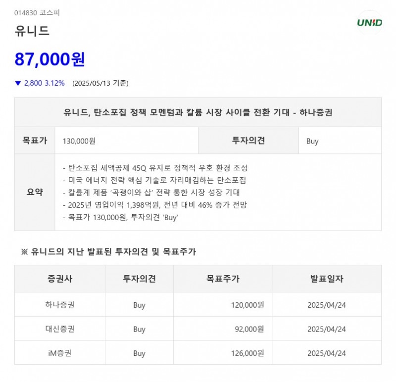 유니드, 탄소포집 정책 모멘텀과 칼륨 시장 사이클 전환 기대 - 하나증권