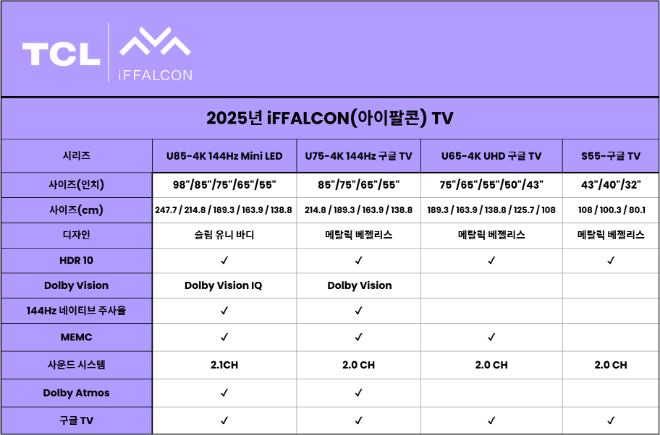 iFFALCON(아이팔콘), U75·S55 시리즈 출시… MZ세대 취향 저격하는 스마트 TV 라인업 완성