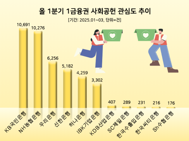 ⓒ 데이터앤리서치