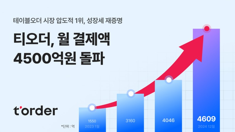 사진 제공: 주식회사 티오더