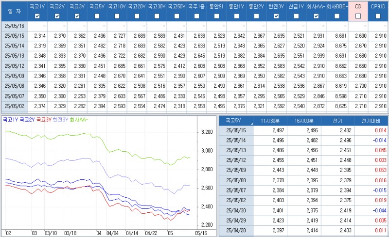 자료: 최종호가수익률 추이, 출처: 코스콤 CHECK