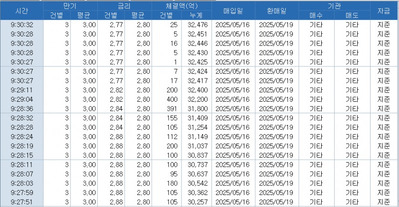 자료: RP 체결 현황, 출처: 코스콤 CHECK