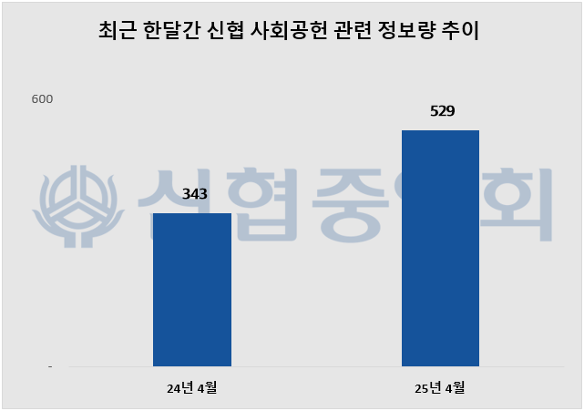ⓒ 데이터앤리서치