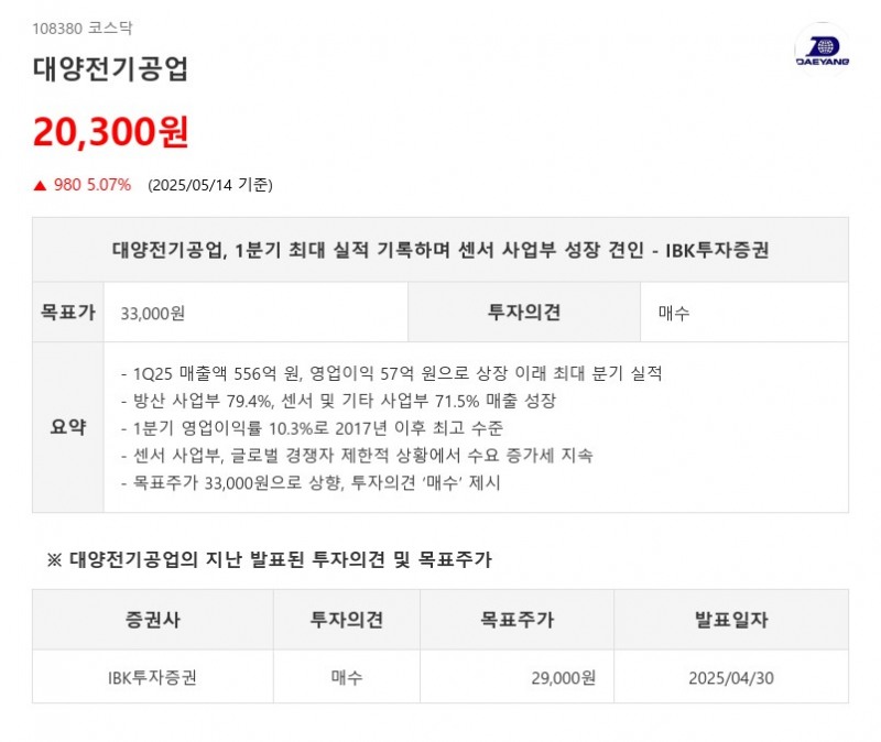 대양전기공업, 1분기 최대 실적 기록하며 센서 사업부 성장 견인 - IBK투자증권