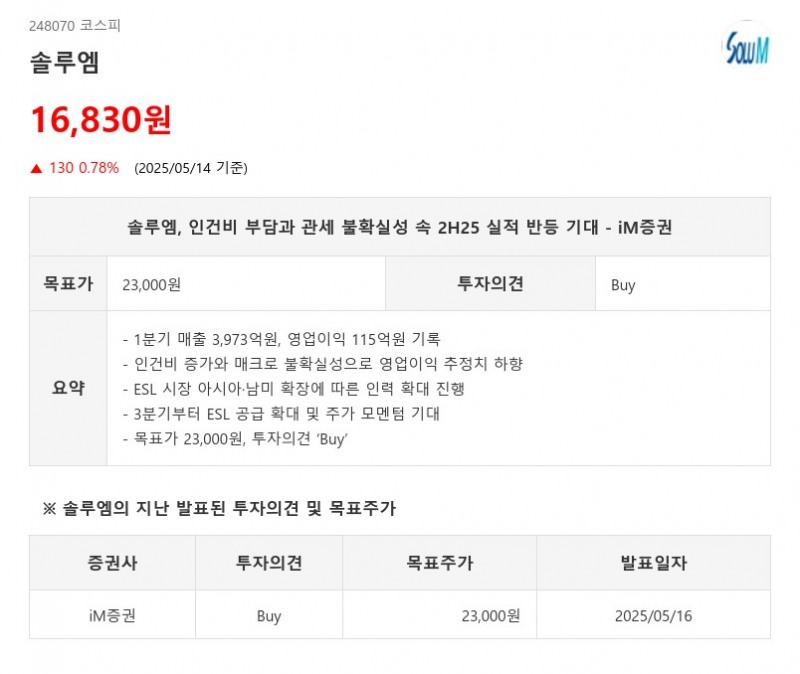 솔루엠, 인건비 부담과 관세 불확실성 속 2H25 실적 반등 기대 - iM증권