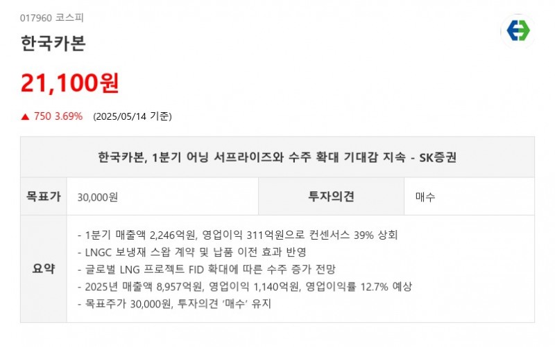 한국카본, 1분기 어닝 서프라이즈와 수주 확대 기대감 지속 - SK증권