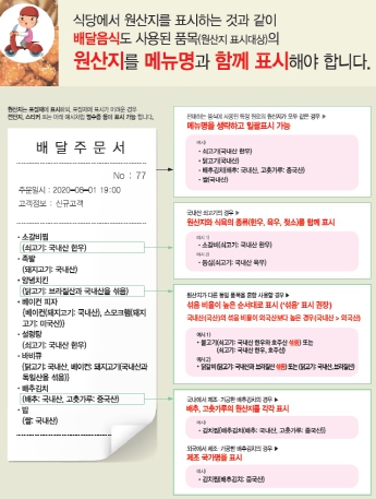 배달업소 원산지 표시방법