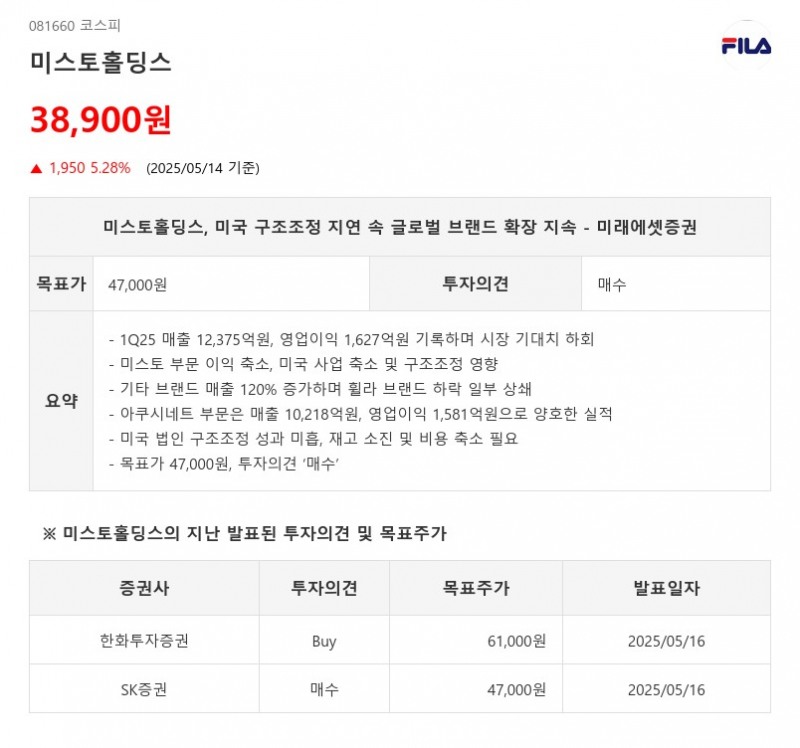 미스토홀딩스, 미국 구조조정 지연 속 글로벌 브랜드 확장 지속 - 미래에셋증권