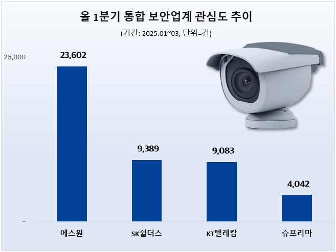 ⓒ 데이터앤리서치