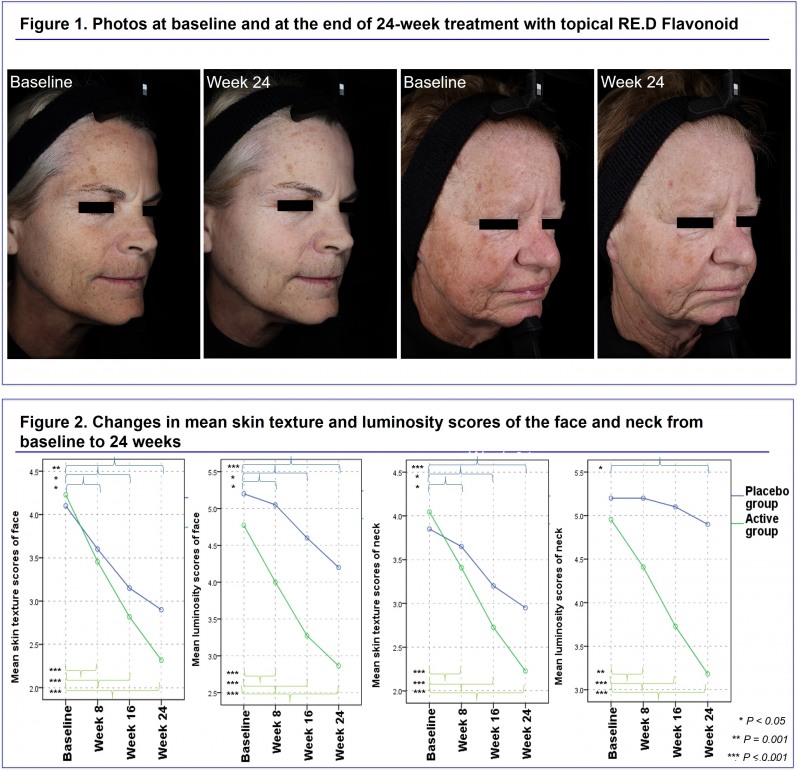 아모레퍼시픽이 피부 노화 완화 및 면역 반응 개선에 탁월한 효과를 지닌 두 가지 독자 성분의 효능을 과학적으로 입증했다. (아모레퍼시픽 제공)