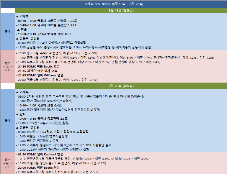 금주 국내외 주요 일정 (5월 19일~5월 23일)