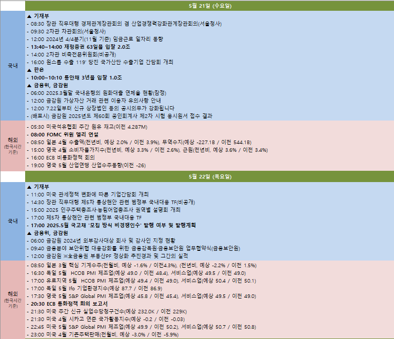 금주 국내외 주요 일정 (5월 19일~5월 23일)