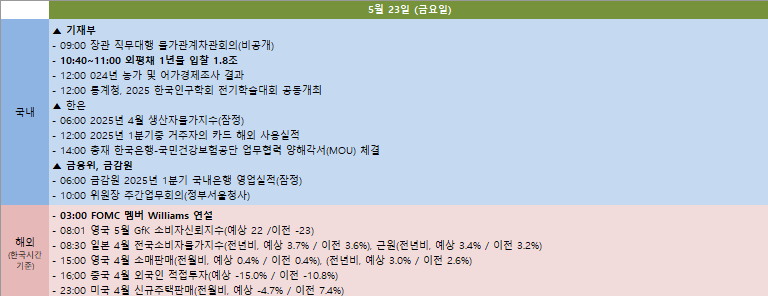금주 국내외 주요 일정 (5월 19일~5월 23일)