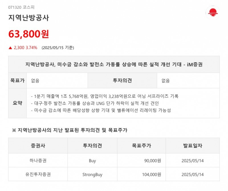 지역난방공사, 미수금 감소와 발전소 가동률 상승에 따른 실적 개선 기대 - iM증권