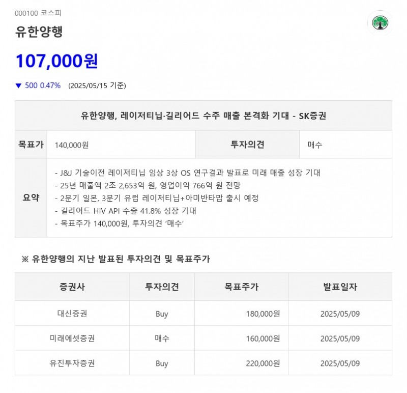 유한양행, 레이저티닙·길리어드 수주 매출 본격화 기대 - SK증권