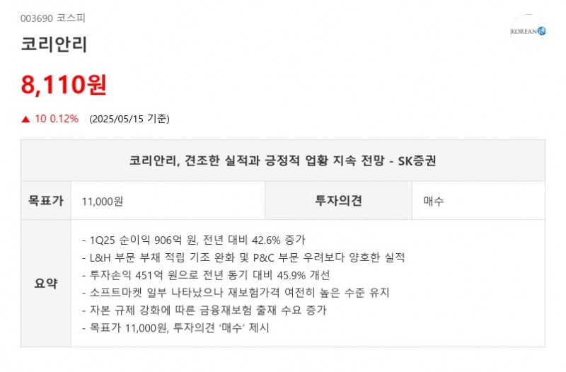 코리안리, 견조한 실적과 긍정적 업황 지속 전망 - SK증권