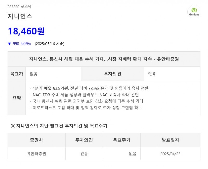 지니언스, 통신사 해킹 대응 수혜 기대…시장 지배력 확대 지속 - 유안타증권