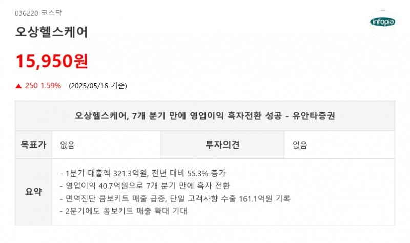 오상헬스케어, 7개 분기 만에 영업이익 흑자전환 성공 - 유안타증권