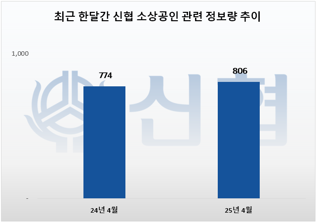 ⓒ 데이터앤리서치