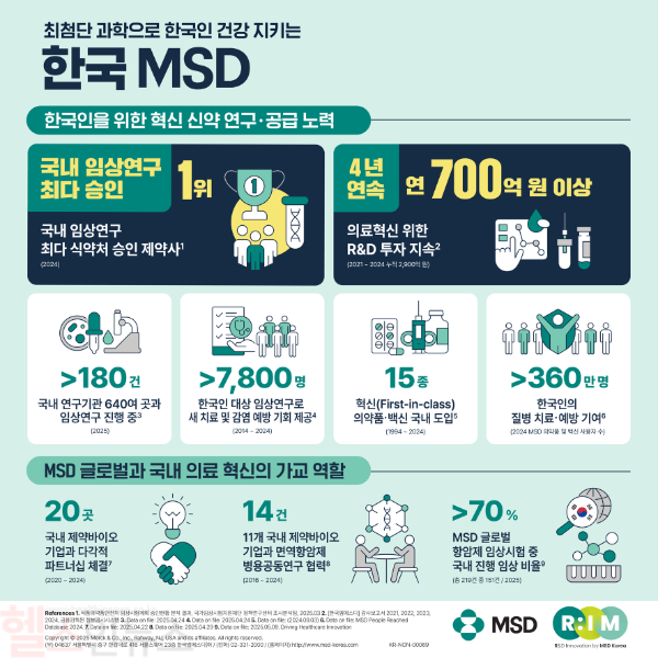 한국MSD 혁신신약 연구개발(R&D) 노력 (한국MSD 제공)