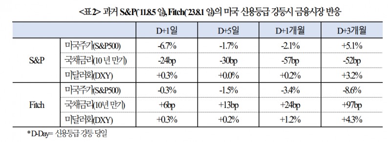 자료: 국제금융센터