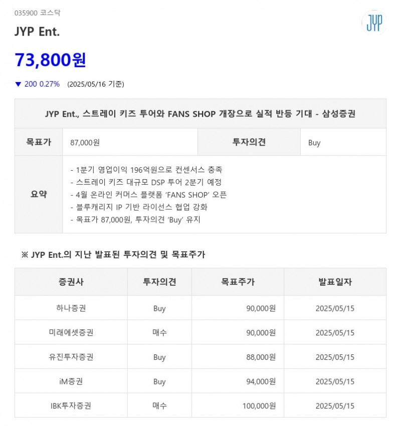 JYP Ent., 스트레이 키즈 투어와 FANS SHOP 개장으로 실적 반등 기대 - 삼성증권