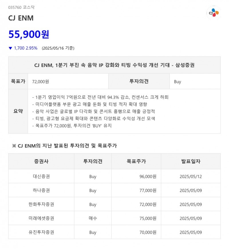 CJ ENM, 1분기 부진 속 음악 IP 강화와 티빙 수익성 개선 기대 - 삼성증권
