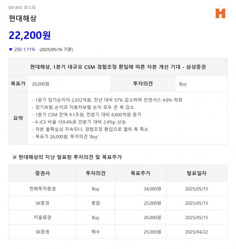 현대해상, 1분기 대규모 CSM 경험조정 환입에 따른 자본 개선 기대 - 삼성증권