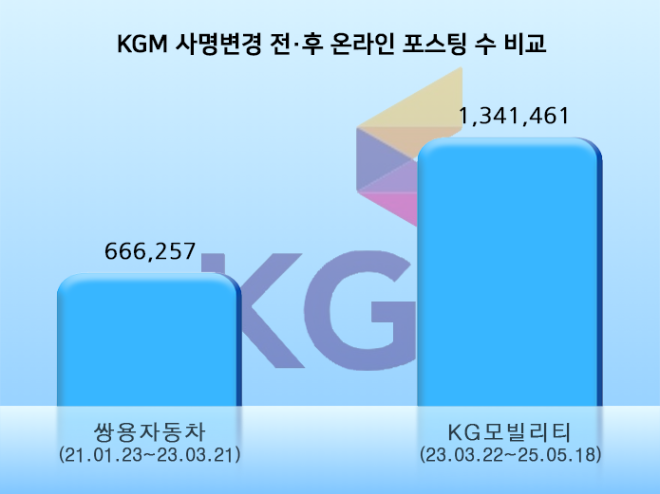 ⓒ 데이터앤리서치