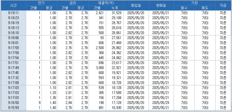 자료: RP 체결 현황, 출처: 코스콤 CHECK