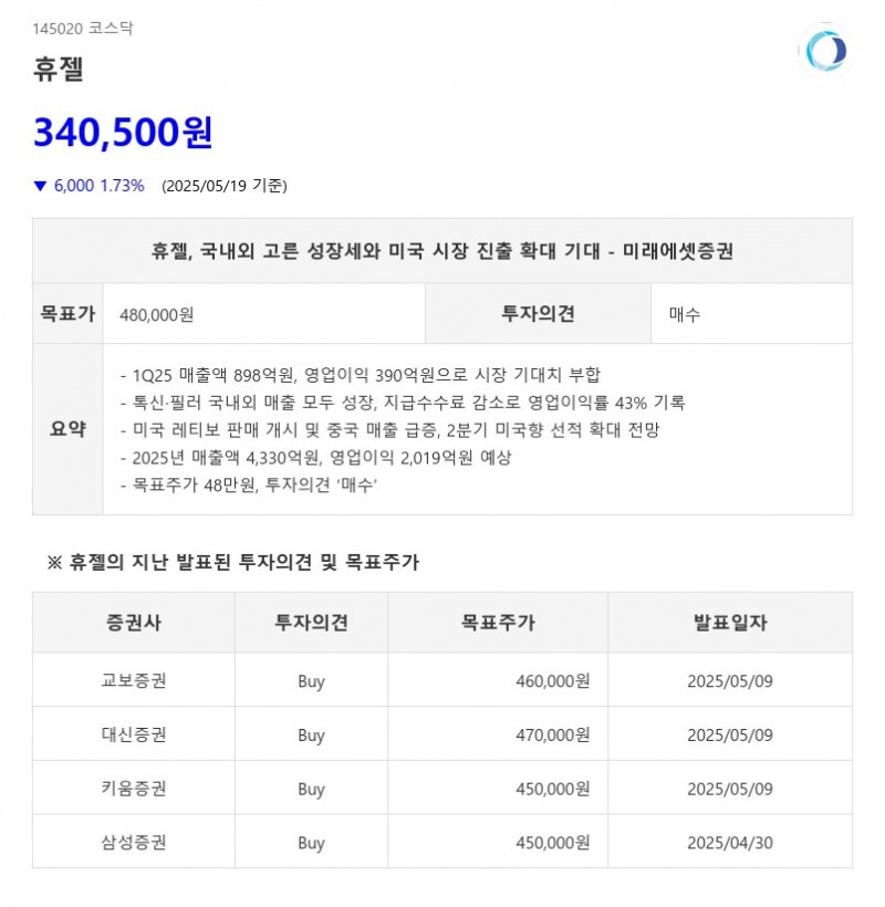 휴젤, 국내외 고른 성장세와 미국 시장 진출 확대 기대 - 미래에셋증권