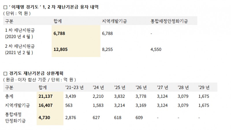 자료: 박수영 의원