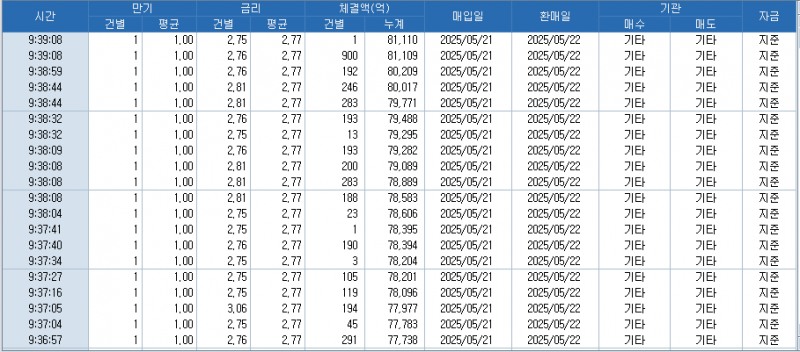 자료: RP 체결 현황, 출처: 코스콤 CHECK