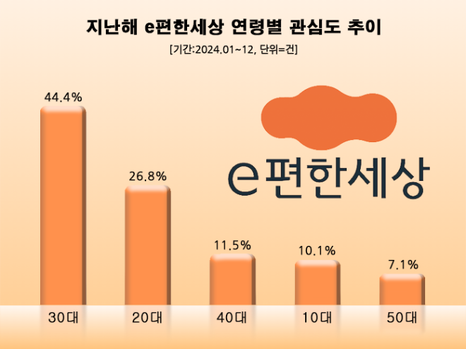 ⓒ 데이터앤리서치