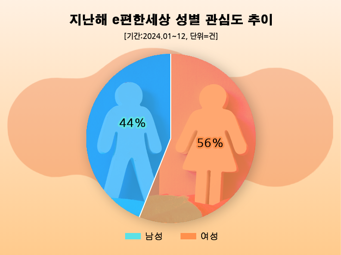 ⓒ 데이터앤리서치