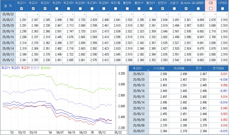 자료: 최근 최종호가수익률 추이, 출처: 코스콤 CHECK