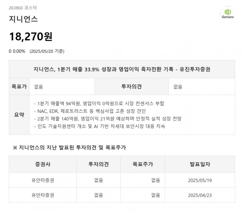 지니언스, 1분기 매출 33.9% 성장과 영업이익 흑자전환 기록 - 유진투자증권