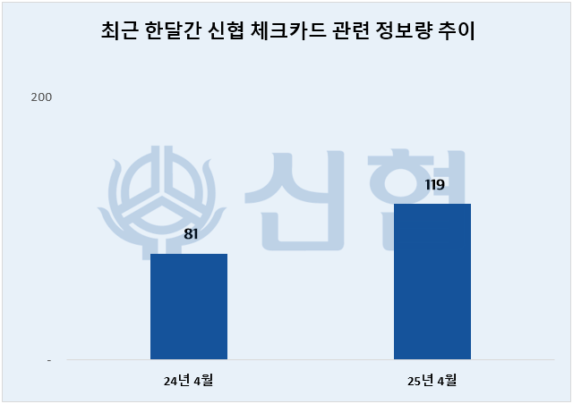 ⓒ 데이터앤리서치