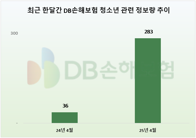 ⓒ 데이터앤리서치